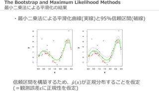 [The Elements of Statistical Learning]Chapter8: Model Inferennce and ...