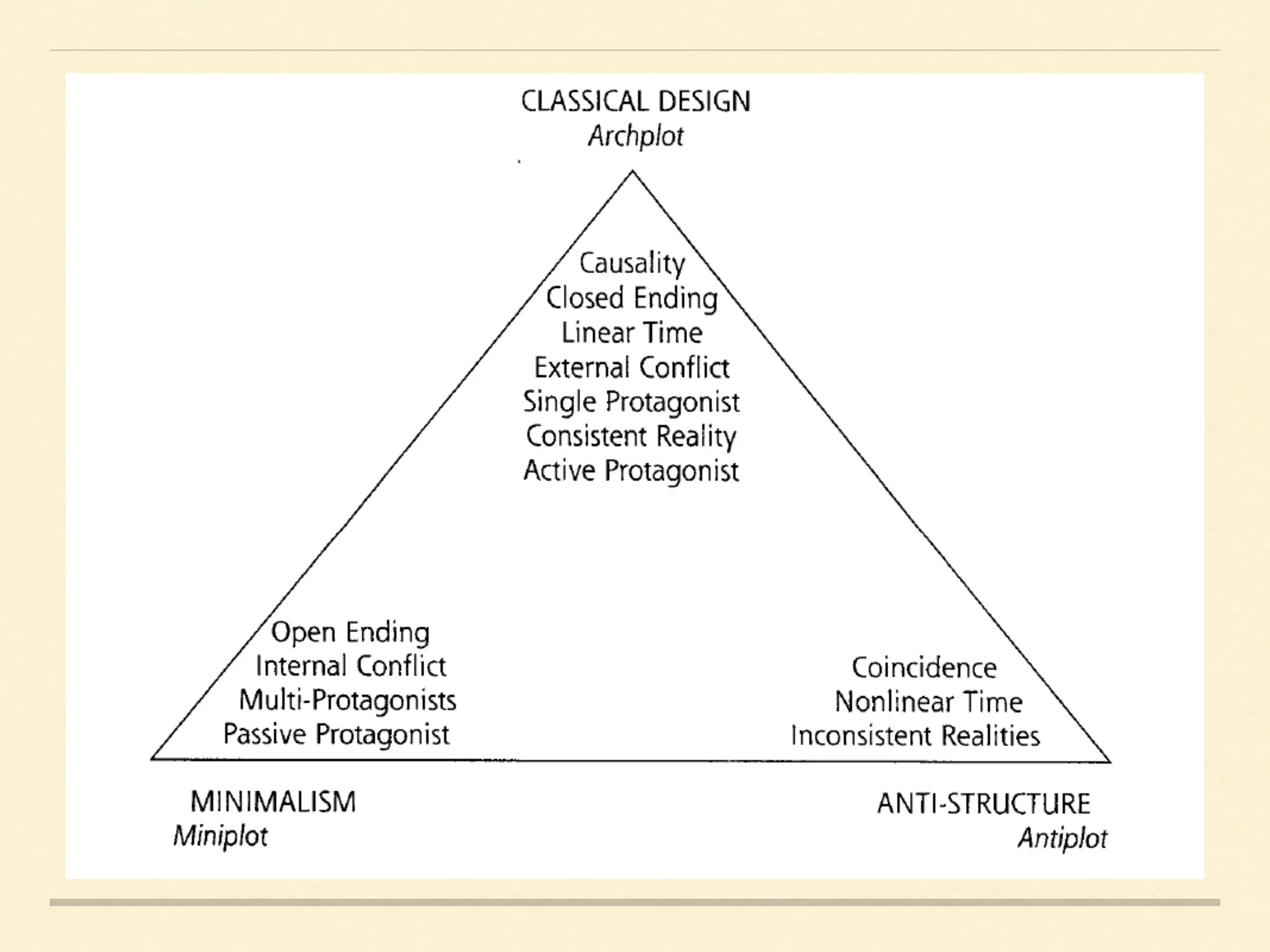 The Elements of Story by Robert McKee PDF