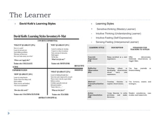The Learner
 Learning Styles
 Sensitive-thinking (Mastery Learner)
 Intuitive Thinking (Understanding Learner)
 Intuitive-Feeling (Self-Expressive)
 Sensing-Feeling (Interpersonal Learner)
 David Kolb’s Learning Styles
 