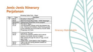 Jenis-Jenis Itinerary
Perjalanan
Itinerary Matrik/table
 