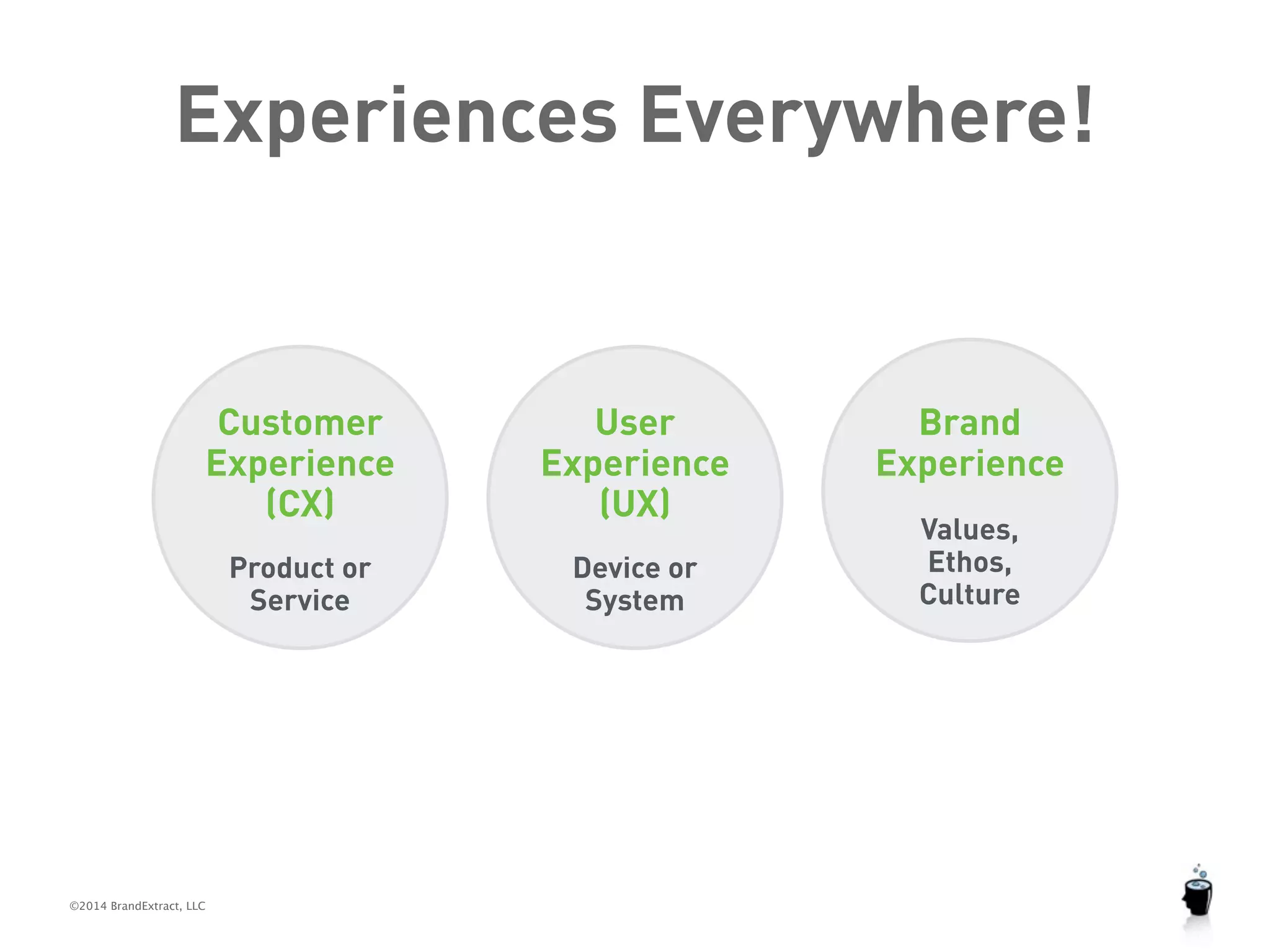Experiences Everywhere! 
©2014 BrandExtract, LLC 
User 
Experience 
(UX) 
Customer 
Experience 
(CX) 
Brand 
Experience 
Product or 
Service 
Device or 
System 
Values, 
Ethos, 
Culture 
 