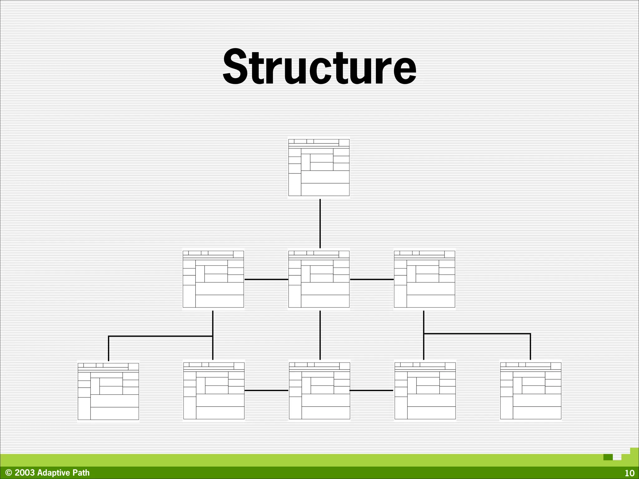Structure




© 2003 Adaptive Path               10
 