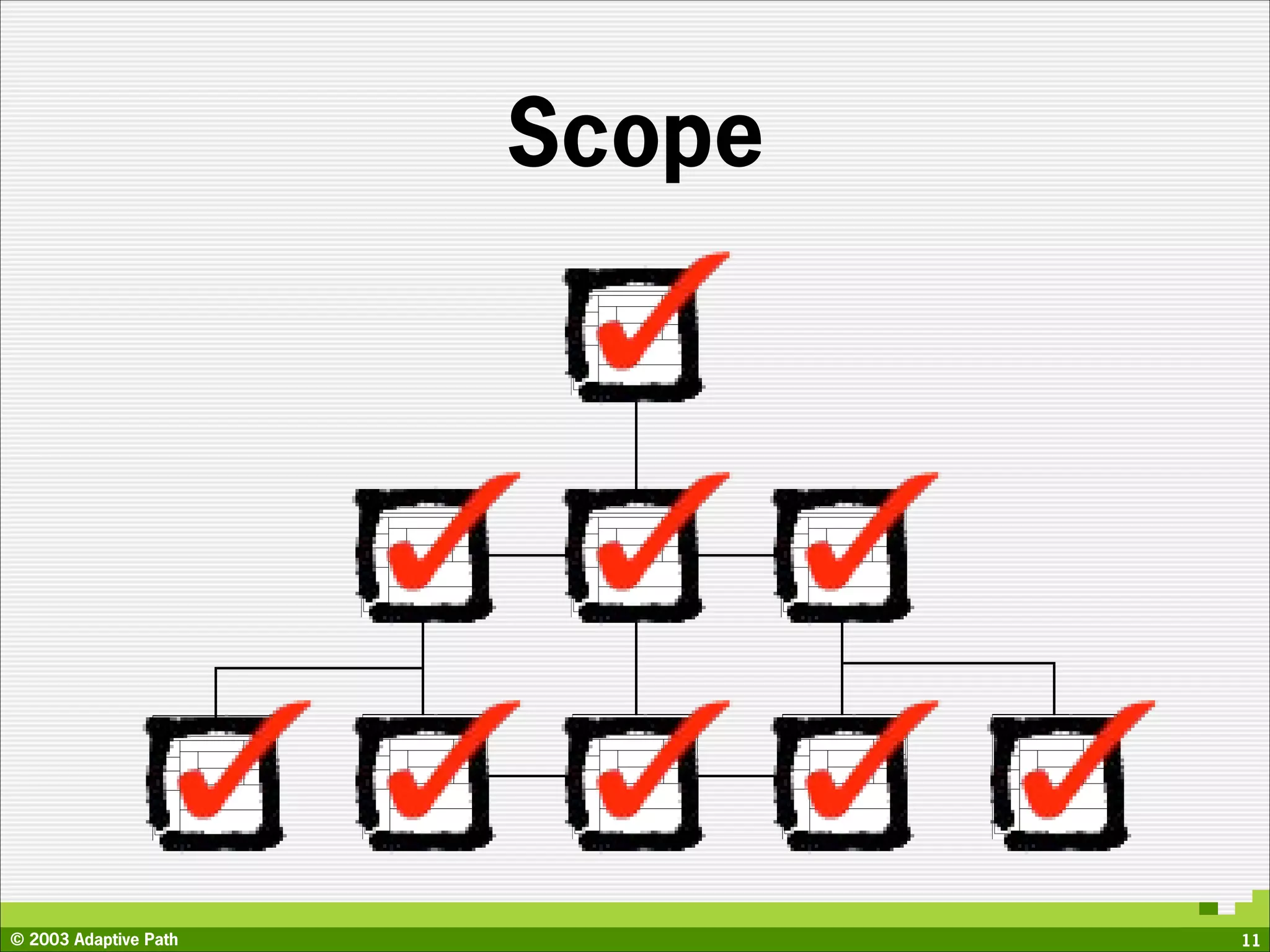 Scope




© 2003 Adaptive Path           11
 
