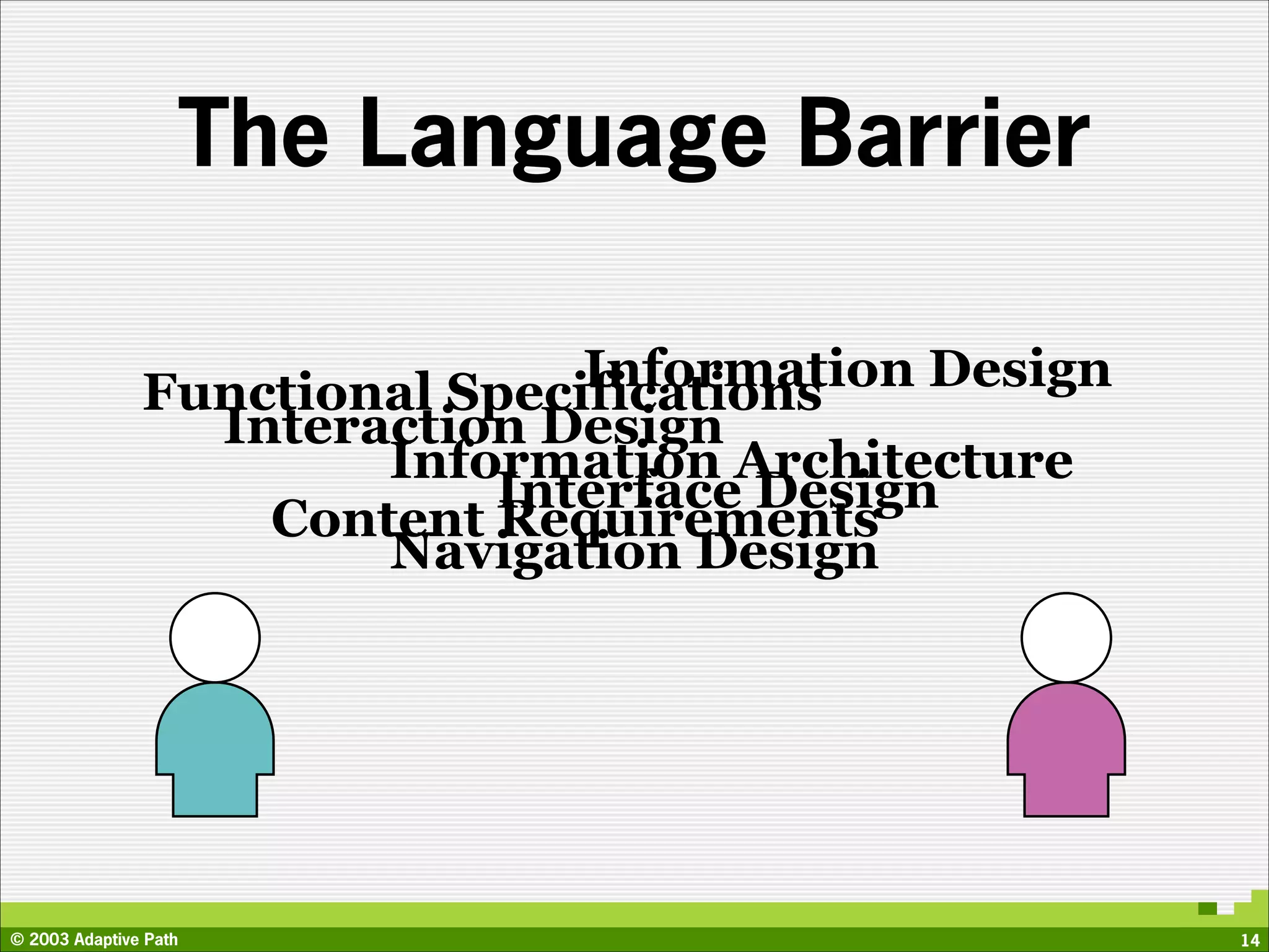 The Language Barrier

                               Information Design
               Functional Specifications
                 Interaction Design
                       Information Architecture
                           Interface Design
                   Content Requirements
                       Navigation Design




© 2003 Adaptive Path                                14
 