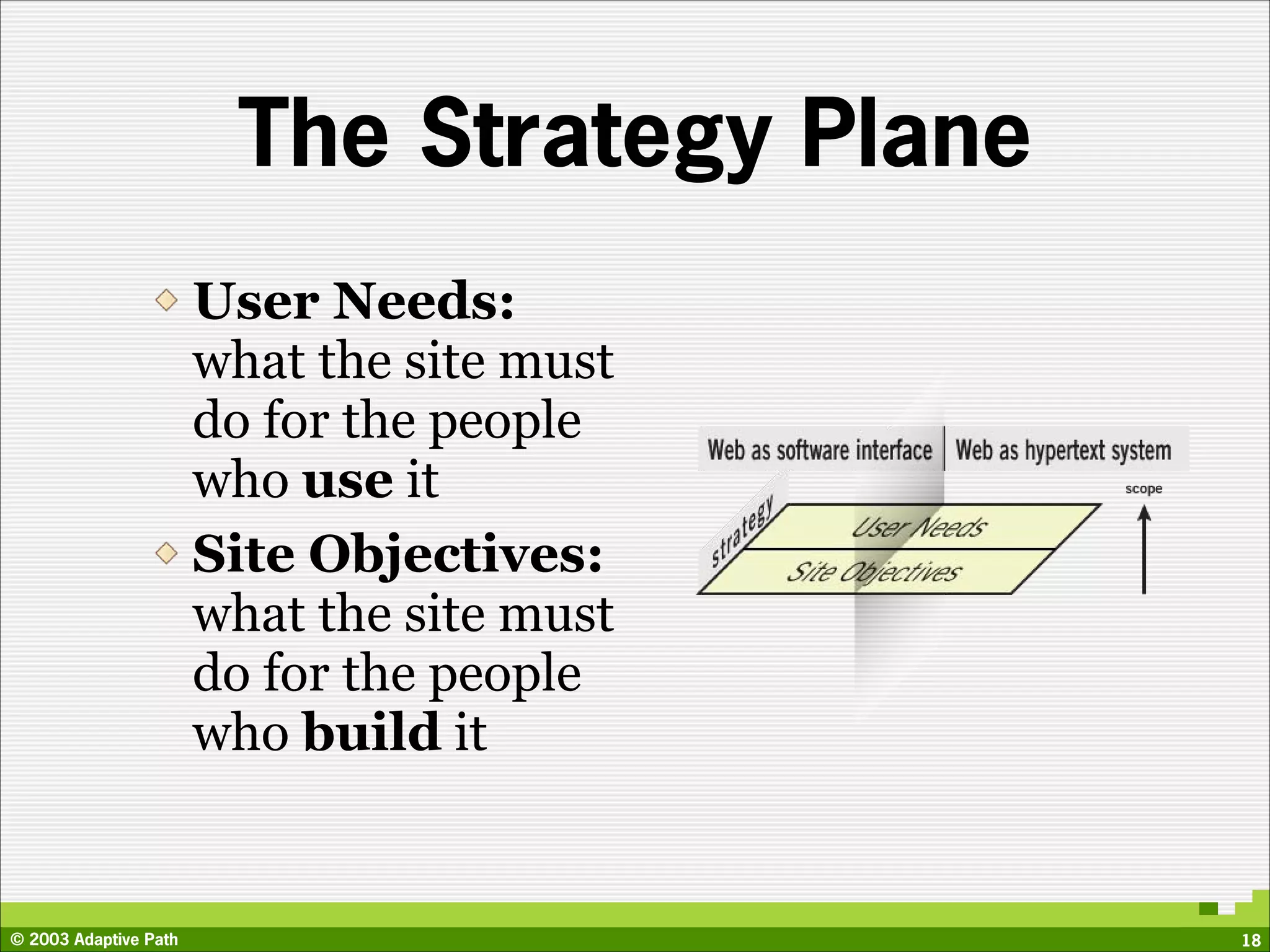 The Strategy Plane
                       User Needs:
                       what the site must
                       do for the people
                       who use it
                       Site Objectives:
                       what the site must
                       do for the people
                       who build it


© 2003 Adaptive Path                         18
 