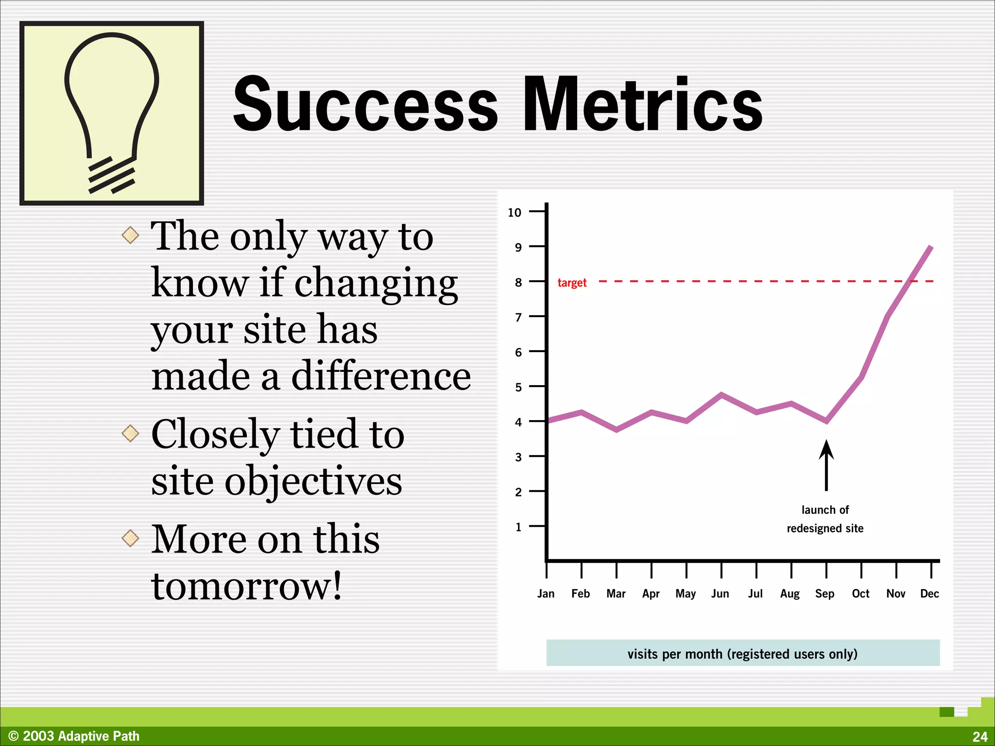 Success Metrics
                                           10

                       The only way to      9


                       know if changing     8         target



                       your site has
                                            7

                                            6

                       made a difference    5



                       Closely tied to
                                            4

                                            3

                       site objectives      2
                                                                                                     launch of


                       More on this
                                            1                                                   redesigned site




                       tomorrow!                Jan     Feb    Mar     Apr   May   Jun   Jul   Aug     Sep       Oct   Nov   Dec




                                                                     visits per month (registered users only)




© 2003 Adaptive Path                                                                                                               24
 