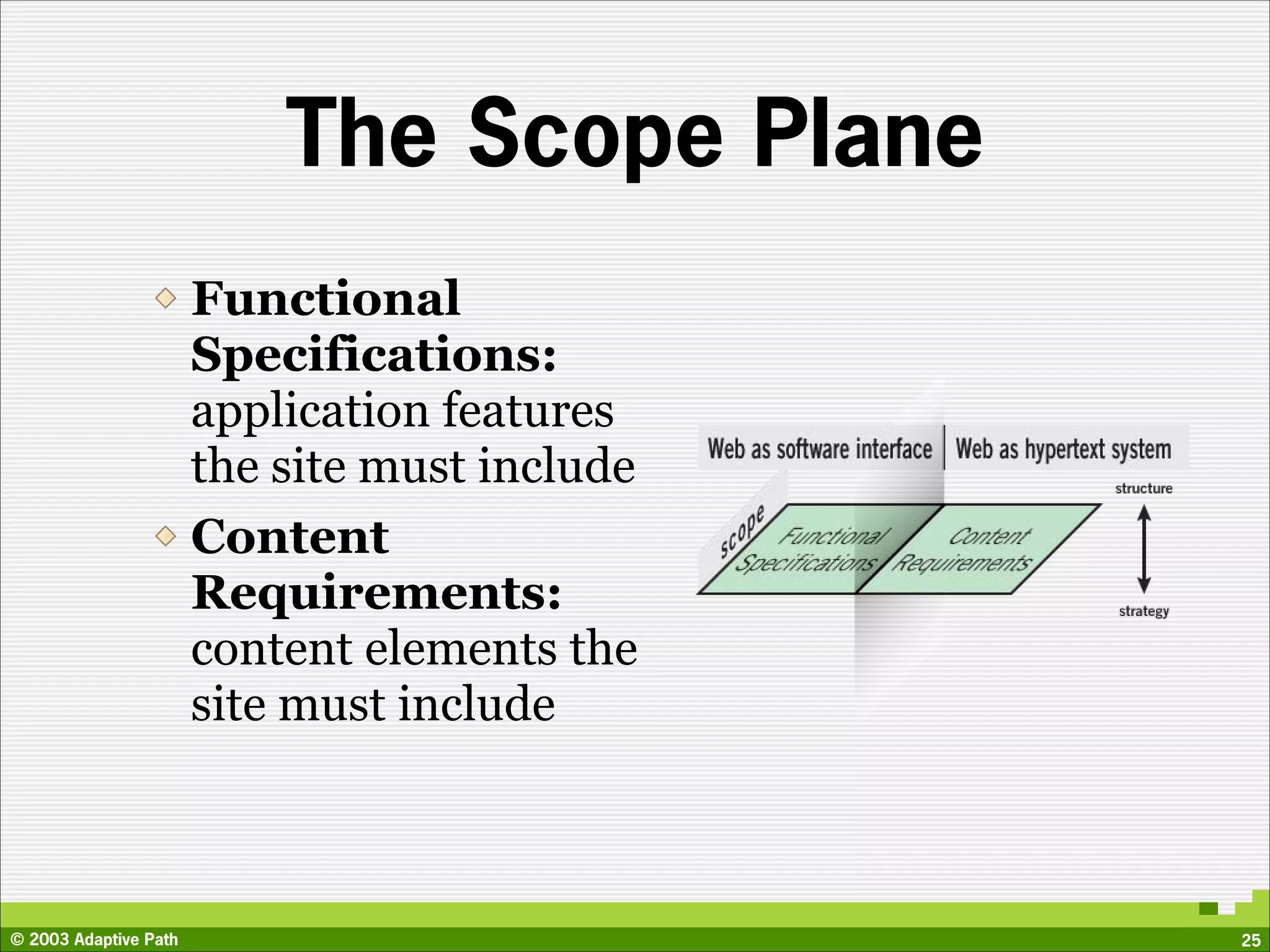 The Scope Plane
                       Functional
                       Specifications:
                       application features
                       the site must include
                       Content
                       Requirements:
                       content elements the
                       site must include



© 2003 Adaptive Path                           25
 