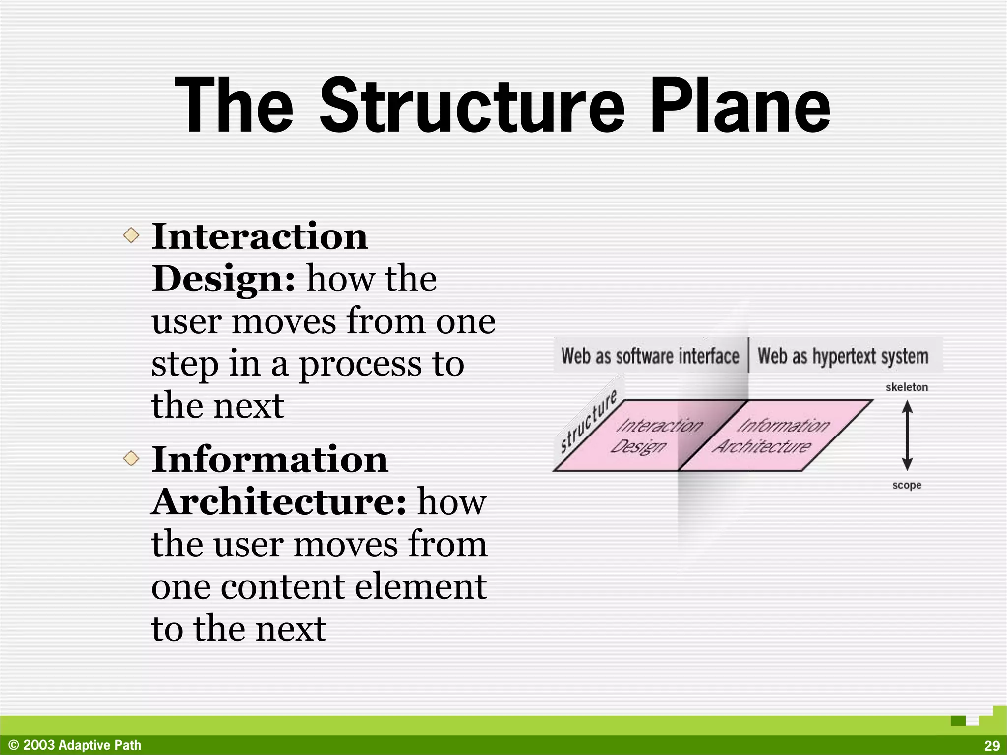 The Structure Plane
                       Interaction
                       Design: how the
                       user moves from one
                       step in a process to
                       the next
                       Information
                       Architecture: how
                       the user moves from
                       one content element
                       to the next

© 2003 Adaptive Path                          29
 