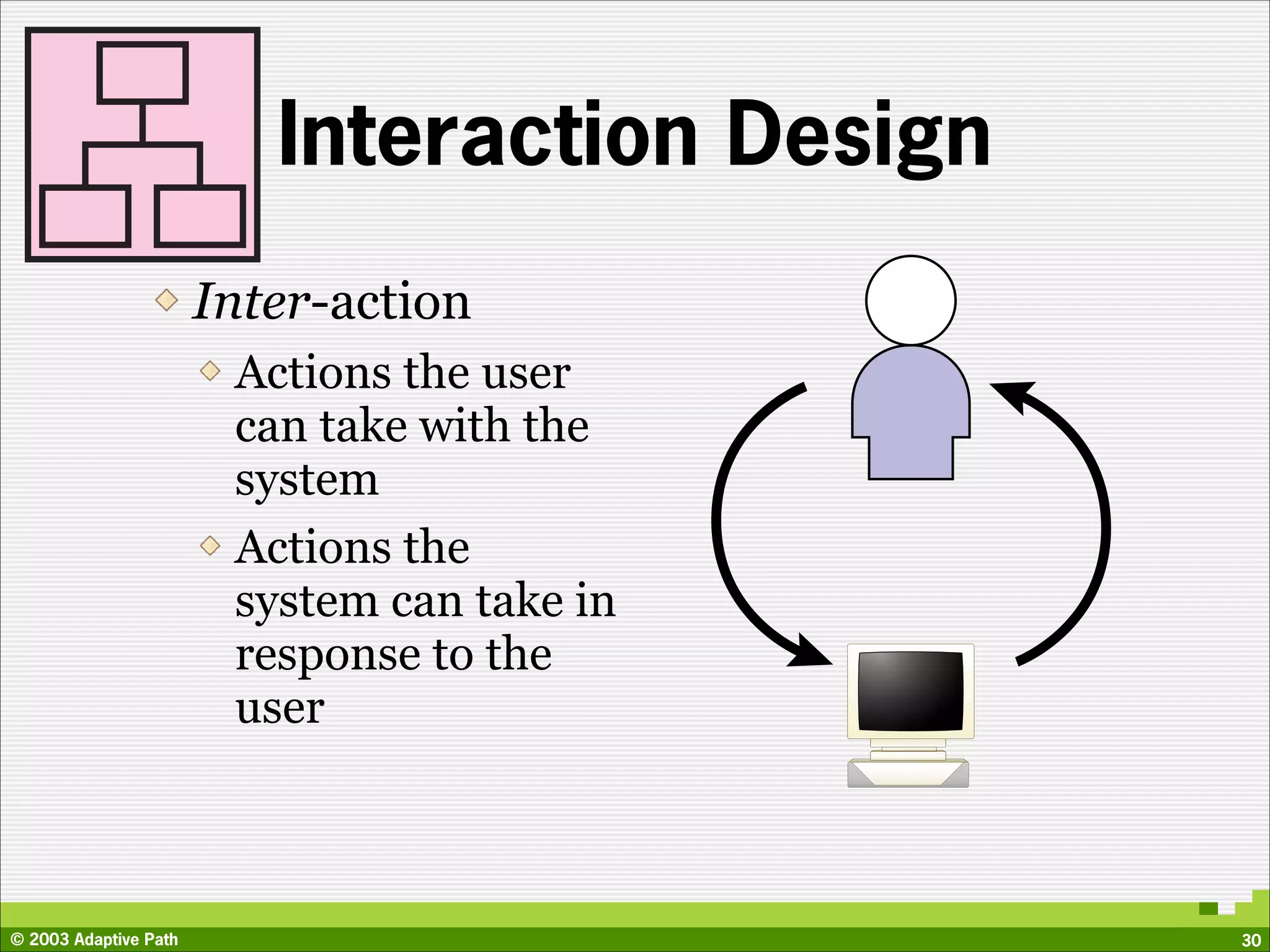 Interaction Design
                       Inter-action
                        Actions the user
                        can take with the
                        system
                        Actions the
                        system can take in
                        response to the
                        user



© 2003 Adaptive Path                           30
 