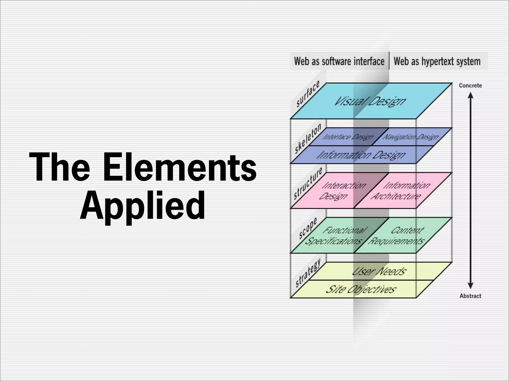The Elements
  Applied
 