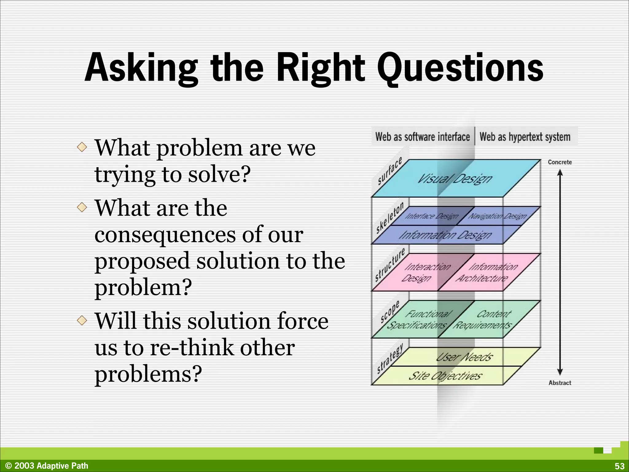 Asking the Right Questions

                       What problem are we
                       trying to solve?
                       What are the
                       consequences of our
                       proposed solution to the
                       problem?
                       Will this solution force
                       us to re-think other
                       problems?


© 2003 Adaptive Path                              53
 