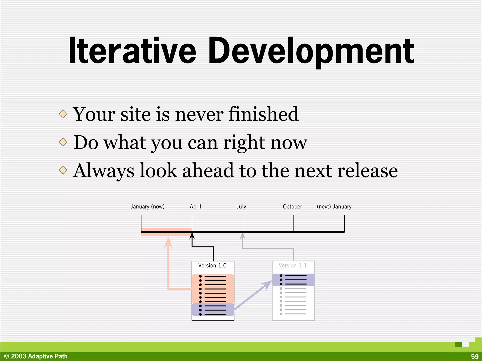 Iterative Development
                       Your site is never finished
                       Do what you can right now
                       Always look ahead to the next release
                             January (now)   April            July    October      (next) January




                                                Version 1.0          Version 1.1




© 2003 Adaptive Path                                                                                59
 