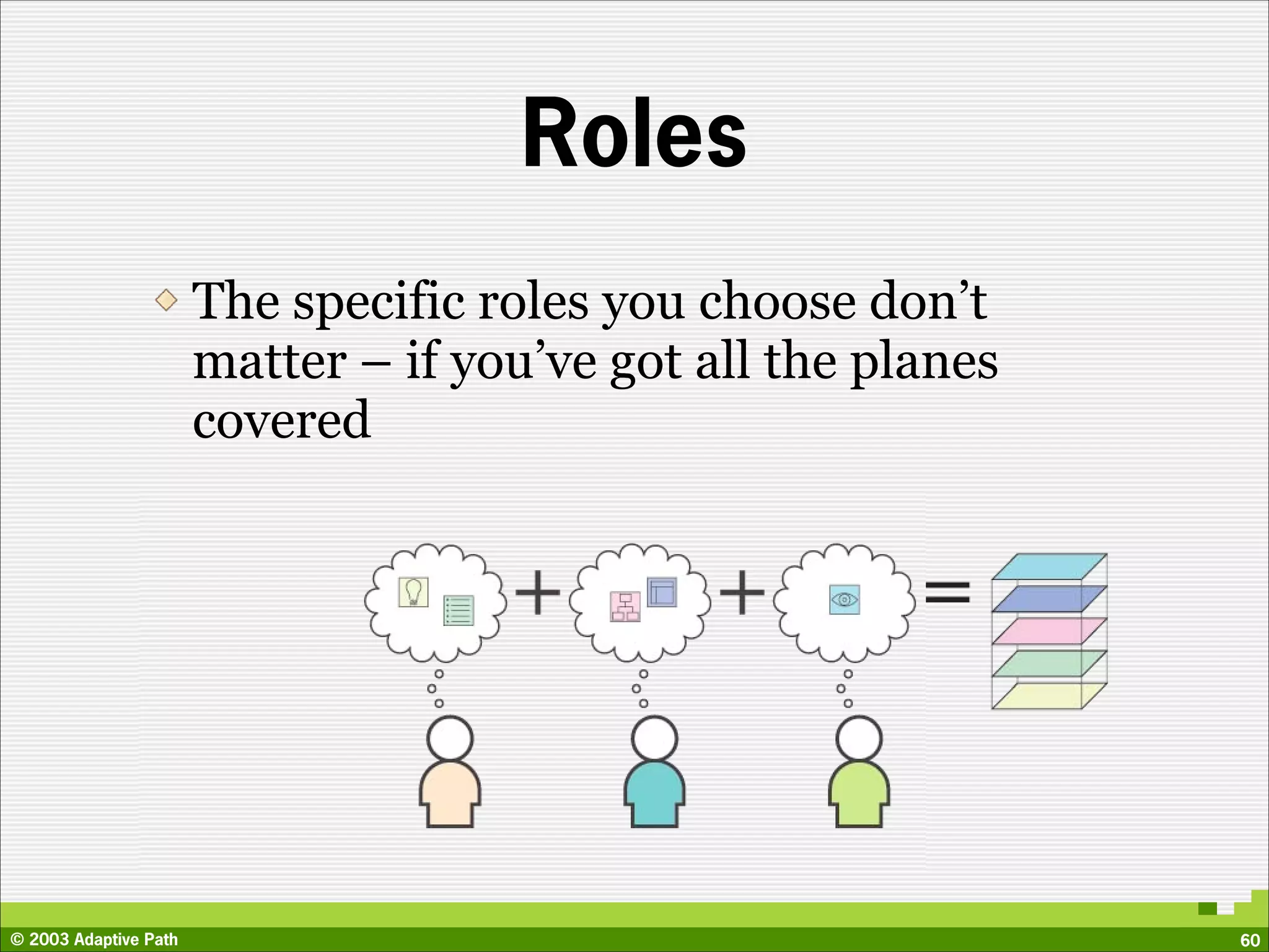 Roles
                       The specific roles you choose don’t
                       matter – if you’ve got all the planes
                       covered




© 2003 Adaptive Path                                           60
 
