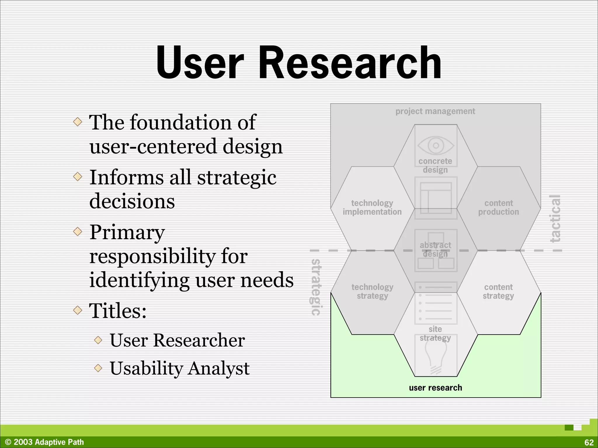 User Research
                                                                           project management
                       The foundation of
                       user-centered design
                                                                                concrete
                                                                                 design
                       Informs all strategic
                       decisions




                                                                                                             tactical
                                                              technology                         content
                                                            implementation                      production

                       Primary                                                  abstract
                       responsibility for                                        design




                                                strategic
                       identifying user needs                 technology                         content
                                                                strategy                         strategy

                       Titles:
                                                                                   site
                         User Researcher                                        strategy



                         Usability Analyst
                                                                             user research




© 2003 Adaptive Path                                                                                                    62
 