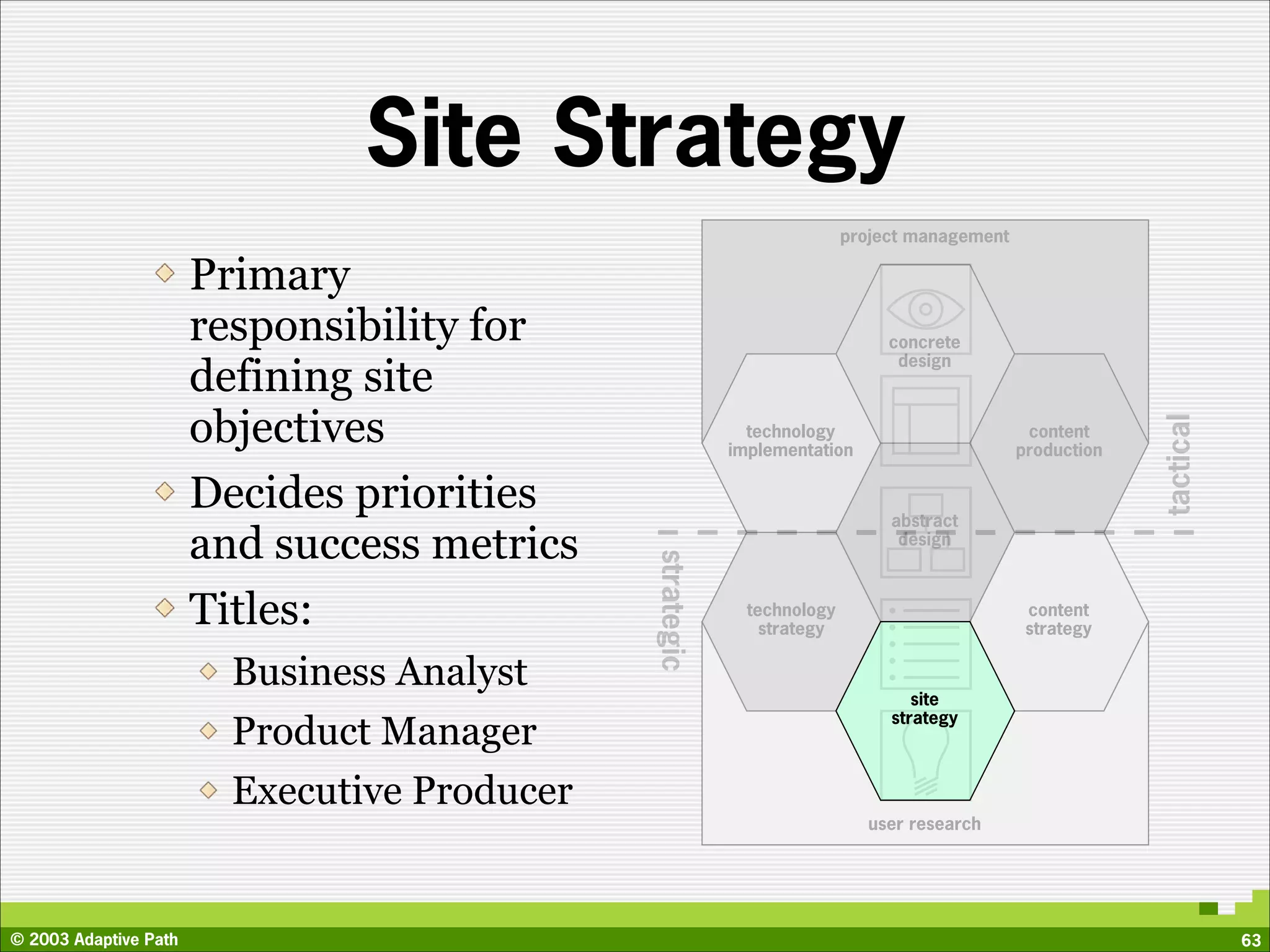 Site Strategy
                                                                         project management

                       Primary
                       responsibility for                                     concrete
                                                                               design
                       defining site
                       objectives




                                                                                                           tactical
                                                            technology                         content
                                                          implementation                      production

                       Decides priorities                                     abstract
                       and success metrics                                     design




                                              strategic
                       Titles:                              technology
                                                              strategy
                                                                                               content
                                                                                               strategy

                         Business Analyst
                                                                                 site
                                                                              strategy
                         Product Manager
                         Executive Producer
                                                                           user research




© 2003 Adaptive Path                                                                                                  63
 
