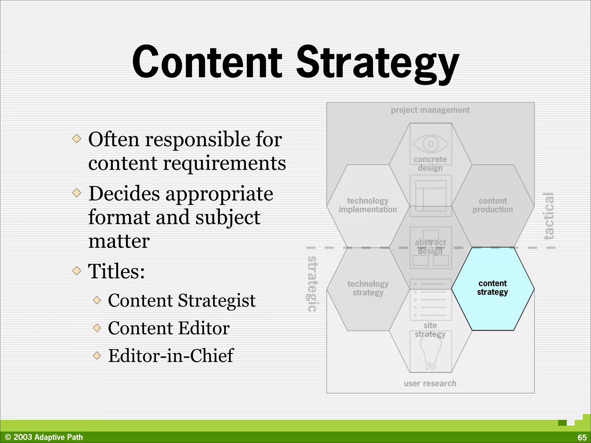Content Strategy
                                                                          project management



                       Often responsible for
                       content requirements                                    concrete
                                                                                design


                       Decides appropriate




                                                                                                            tactical
                                                             technology                         content
                                                           implementation                      production
                       format and subject
                       matter                                                  abstract
                                                                                design




                                               strategic
                       Titles:                               technology                         content
                                                               strategy                         strategy
                         Content Strategist
                         Content Editor                                           site
                                                                               strategy


                         Editor-in-Chief
                                                                            user research




© 2003 Adaptive Path                                                                                                   65
 