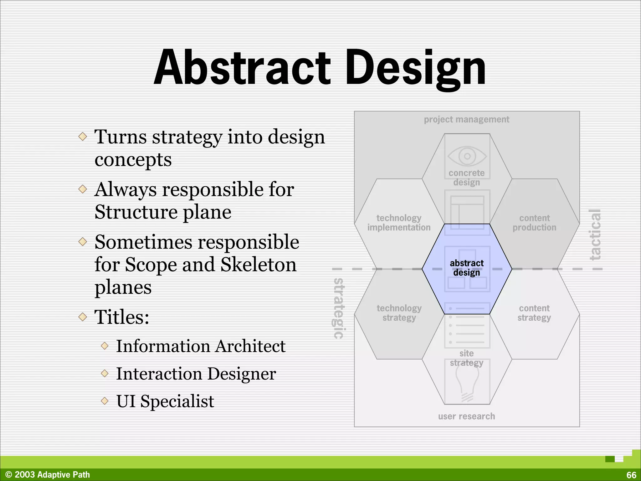 Abstract Design
                                                                               project management

                       Turns strategy into design
                       concepts
                                                                                    concrete
                                                                                     design
                       Always responsible for
                       Structure plane




                                                                                                                 tactical
                                                                  technology                         content
                                                                implementation                      production

                       Sometimes responsible
                       for Scope and Skeleton                                       abstract
                                                                                     design

                       planes

                                                    strategic
                                                                  technology                         content
                       Titles:                                      strategy                         strategy


                         Information Architect                                         site
                                                                                    strategy
                         Interaction Designer
                         UI Specialist
                                                                                 user research




© 2003 Adaptive Path                                                                                                        66
 
