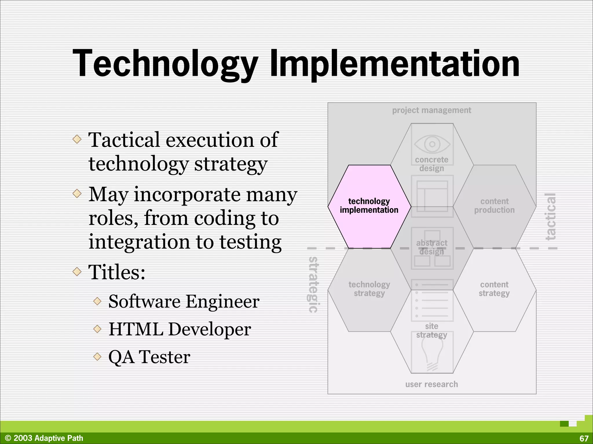 Technology Implementation
                                                                           project management



                       Tactical execution of
                       technology strategy                                      concrete
                                                                                 design


                       May incorporate many




                                                                                                             tactical
                                                              technology                         content
                                                            implementation                      production
                       roles, from coding to
                       integration to testing                                   abstract
                                                                                 design




                                                strategic
                       Titles:                                technology                         content
                                                                strategy                         strategy
                         Software Engineer
                         HTML Developer                                            site
                                                                                strategy


                         QA Tester
                                                                             user research




© 2003 Adaptive Path                                                                                                    67
 