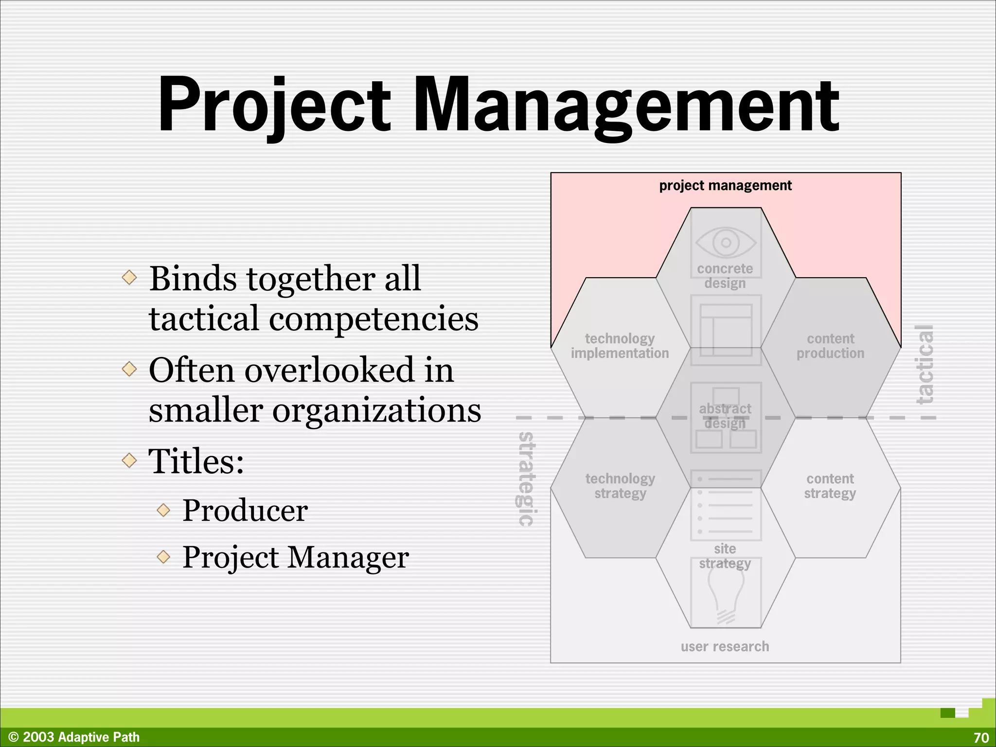 Project Management
                                                                          project management




                       Binds together all                                      concrete
                                                                                design


                       tactical competencies




                                                                                                            tactical
                                                             technology                         content
                                                           implementation                      production
                       Often overlooked in
                       smaller organizations                                   abstract
                                                                                design




                                               strategic
                       Titles:                               technology                         content
                                                               strategy                         strategy
                         Producer
                         Project Manager                                          site
                                                                               strategy




                                                                            user research




© 2003 Adaptive Path                                                                                                   70
 