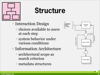The Elements Of User Experience | PDF