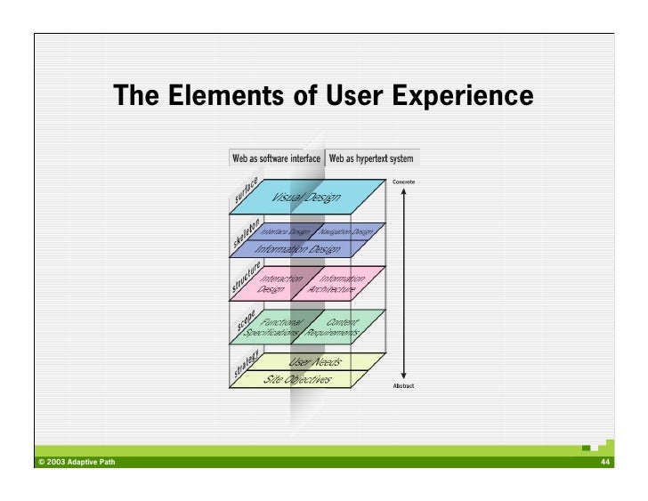 The Elements Of User Experience