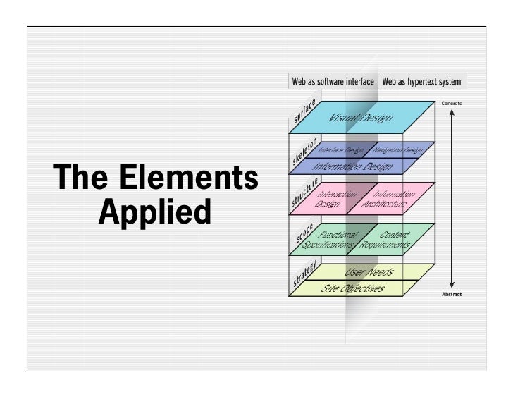 The elements of user experience