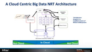 A Cloud Centric Big Data NRT Architecture
                   CEP
                                Interactive
                                   Query



                                                  *Architecture
                                                  Graphic is a
                                                  modified version of
                                                  WSO2’s BAM picture




    Not Cloud        In Cloud                 Not Cloud

                         10
 
