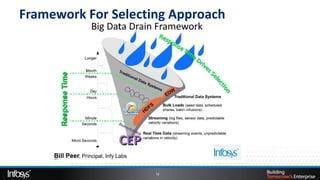 Framework For Selecting Approach




                     12
 