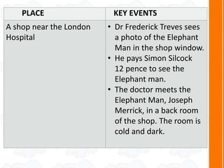 PLACE KEY EVENTS
A shop near the London
Hospital
• Dr Frederick Treves sees
a photo of the Elephant
Man in the shop window.
• He pays Simon Silcock
12 pence to see the
Elephant man.
• The doctor meets the
Elephant Man, Joseph
Merrick, in a back room
of the shop. The room is
cold and dark.
 