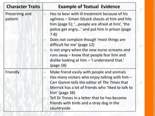 Character Traits Example of Textual Evidence
Preserving and
patient
- Has to bear with ill-treatment because of his
ugliness – Simon Silcock shouts at him and hits
him (page 5); ‘…people are afraid at him’, ‘the
police get angry…’ and put him in prison (page
7-8)
- Does not complain though ‘most things are
difficult for me’ (page 12)
- Is not angry when the new nurse screams and
runs away – know that people fear him and
dislike looking at him – ‘I understand that.’
(page 18)
Friendly - Make friend easily with people and animals
- Has many visitors who enjoy talking with him –
Carr Gomm tells the editor of The Times that
Merrick has a lot of friends who ‘liked to talk to
him’ (page 38)
- Tell Dr Treves in a letter that he has become
friends with birds and a stray dog in the
countryside
 