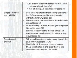 - ‘Lots of birds little birds come near me … One
… sat on my hand’ (page 34)
- ‘I met a big dog … It likes me now’ (page 34)
Simple – minded
and child like
- Does what he is told without asking questions –
lets Dr Treves examine him at the hospital
without asking why (page 13)
- Thinks that the characters in the books he reads
are real (page 19)
- As observed by Dr Teves ‘He thought and played
like a child (page 30)
- Believes the story at the theater is true and
wonders what the characters do after the play
is over (page 31)
Forgiving and
grateful
- Still keeps his mother’s picture even though she
gave him away (pages 16,20)
- Thankful to Dr Treves and nurses – ‘makes
things with his hands and gives them to the
nurses because they are kind to him
 