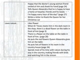 - Happy that the doctor’s young woman friend
smiled at him and shook his hand (page 24)
- Tells Queen Alexandra that he is happy to have
a home at hospital, friends and his books – ‘
I’m happy every hour of the day!’ (page 27)
- Writes a letter to thank the Queen for her
Christmas car
Loves nature - Likes flower
- When Dr Treves meets him in the dark room in
the shop, there is a dead flower on the table in
front of him (page 3)
- There is a flower on the table on the table in
front of him. (page 20)
- He puts the red flowers Queen Alexandra gives
him on the table
- He puts lots of flowers in his room in the
country house (page 34)
- Spends most of his time with nature during his
stay in the country, making friends with birds
and watching fish in the stream
 