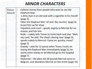 Simon
Silcock
- Collects money from people who want to see the
Elephant Man
- ‘a dirty man in an old coat with a cigarette in his mouth’
(page 2)
- Takes the Elephant Man ‘all over the country’ (page 6)
to put him up for show
- Impatient and cruel – speaks angrily to Merrick for no
reason, and hits him
- Rude – rudely tells Treves to come back next day: ‘Well,
you cant,’ he said. The shop’s closing now’ (page 2);
speaks rudely to Merrick: Come on, quickly, move!’
(page 5)
- Greedy – asks for 12 pence when Treves insists on
seeing the Elephant Man immediately (page 2); he
wants more money to let Merrick go to the hospital
(page 7)
- Dishonest – He takes the 50 pounds Merrick earns in
Belgium, and abandons Merrick on the street (page 15)
MINOR CHARACTERS
 