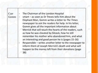 Carr
Gomm
- The Chairman of the London Hospital
- smart – as soon as Dr Treves tells him about the
Elephant Man, Gomm writes a letter to The Times
newspaper to ask the readers for help. In his letter,
Gomm gives all the important information about
Merrick that will touch the hearts of the readers, such
as how he was cheated by Silcock, how he still
remember his mother who abandoned him, and what
an interesting and good person he is (pages 15-16)
- Responsible – writes another letter to the newspaper to
inform them of Joseph Merrick’s death and what will
happen to the money left from their donations (page
38)
 