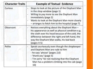 the elephant man character analysis