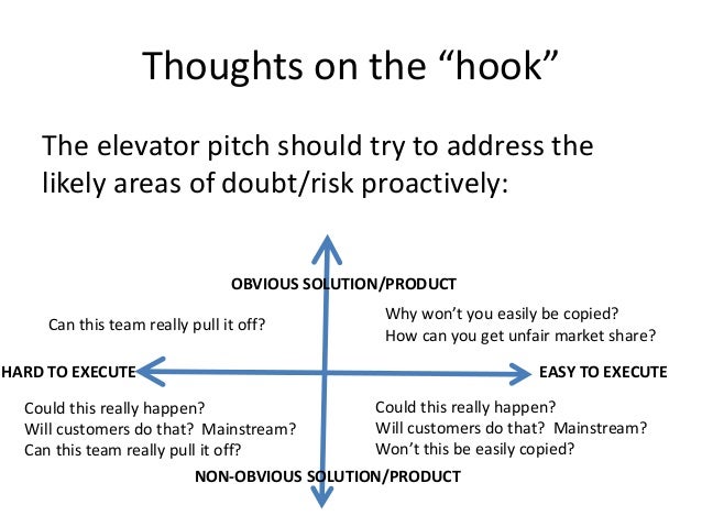 the elevator pitch notes on pitching your business business elevator pitch