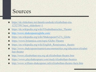 Sources
https://de.slideshare.net/danalevanduski/elizabethan-era-
12327591?next_slideshow=1
https://de.wikipedia.org/wiki/Elisabethanisches_Theater
http://www.shakespearesglobe.com/
https://en.wikipedia.org/wiki/Shakespeare%27s_Globe
https://www.britannica.com/topic/Globe-Theatre
https://en.wikipedia.org/wiki/English_Renaissance_theatre
http://www.shakespeareinamericancommunities.org/education/elizabet
han-theater
http://www.elizabethan-era.org.uk/elizabethan-theatre.htm
https://www.playshakespeare.com/study/elizabethan-theatres
http://www.william-shakespeare.info/elizabethan-theatre-facts.htm
 