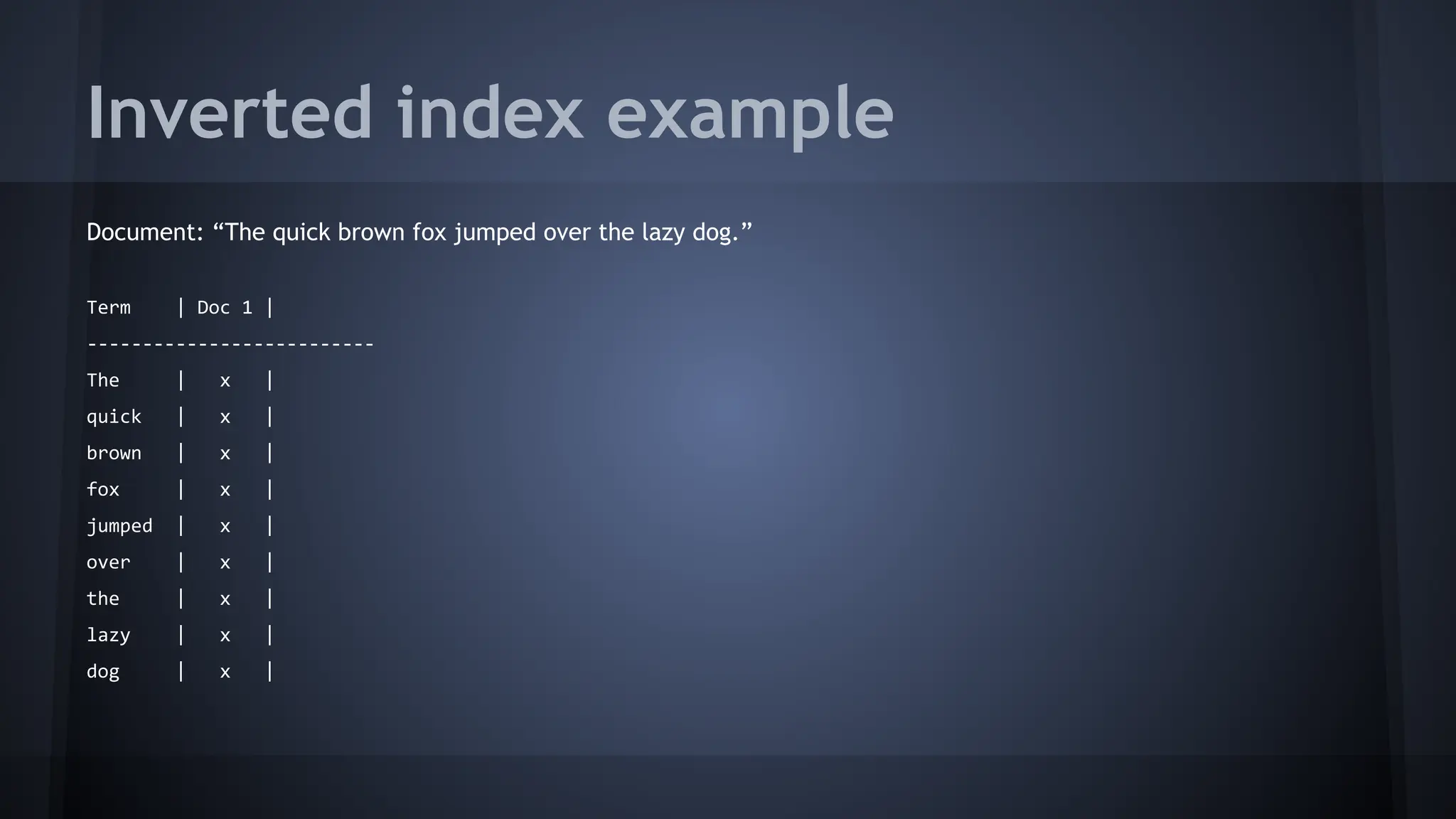 Inverted index example
Document: “The quick brown fox jumped over the lazy dog.”
Term | Doc 1 |
--------------------------
The | x |
quick | x |
brown | x |
fox | x |
jumped | x |
over | x |
the | x |
lazy | x |
dog | x |
 