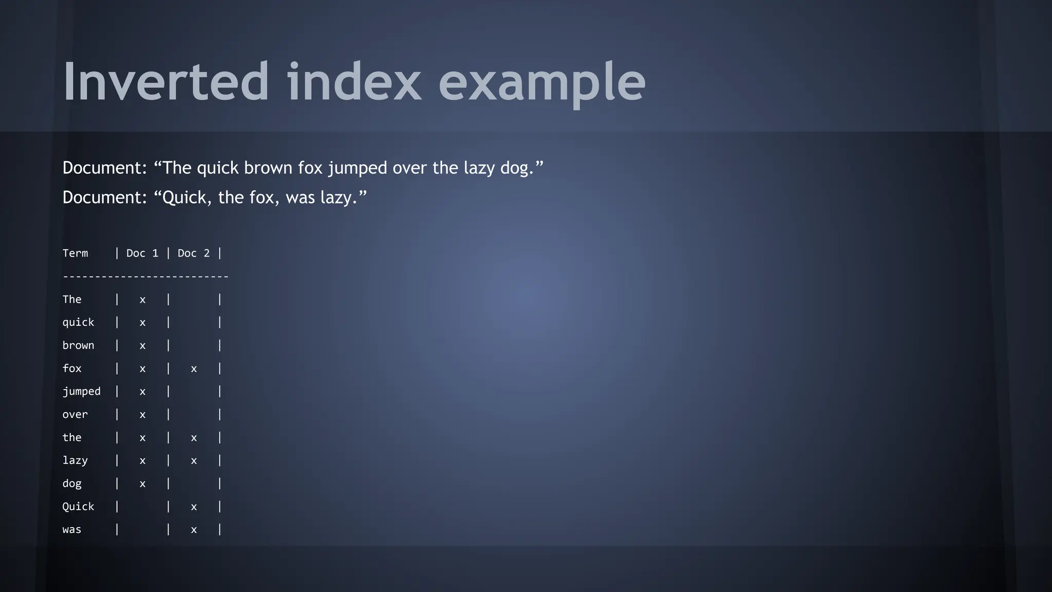 Inverted index example
Document: “The quick brown fox jumped over the lazy dog.”
Document: “Quick, the fox, was lazy.”
Term | Doc 1 | Doc 2 |
--------------------------
The | x | |
quick | x | |
brown | x | |
fox | x | x |
jumped | x | |
over | x | |
the | x | x |
lazy | x | x |
dog | x | |
Quick | | x |
was | | x |
 