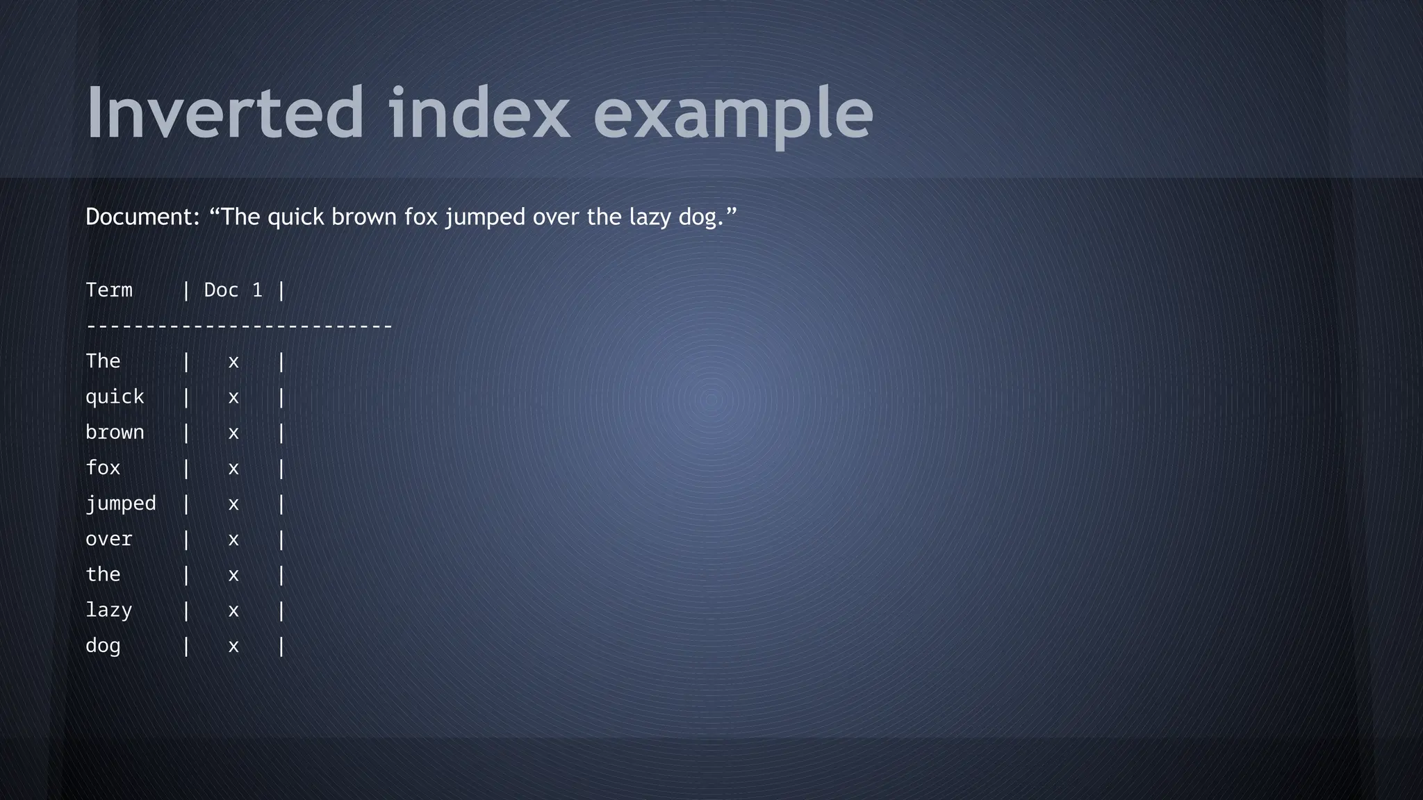 Inverted index example
Document: “The quick brown fox jumped over the lazy dog.”
Term | Doc 1 |
--------------------------
The | x |
quick | x |
brown | x |
fox | x |
jumped | x |
over | x |
the | x |
lazy | x |
dog | x |
 