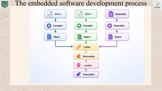 Overview of the embedded software development process | PPTX