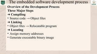 Overview of the embedded software development process | PPTX
