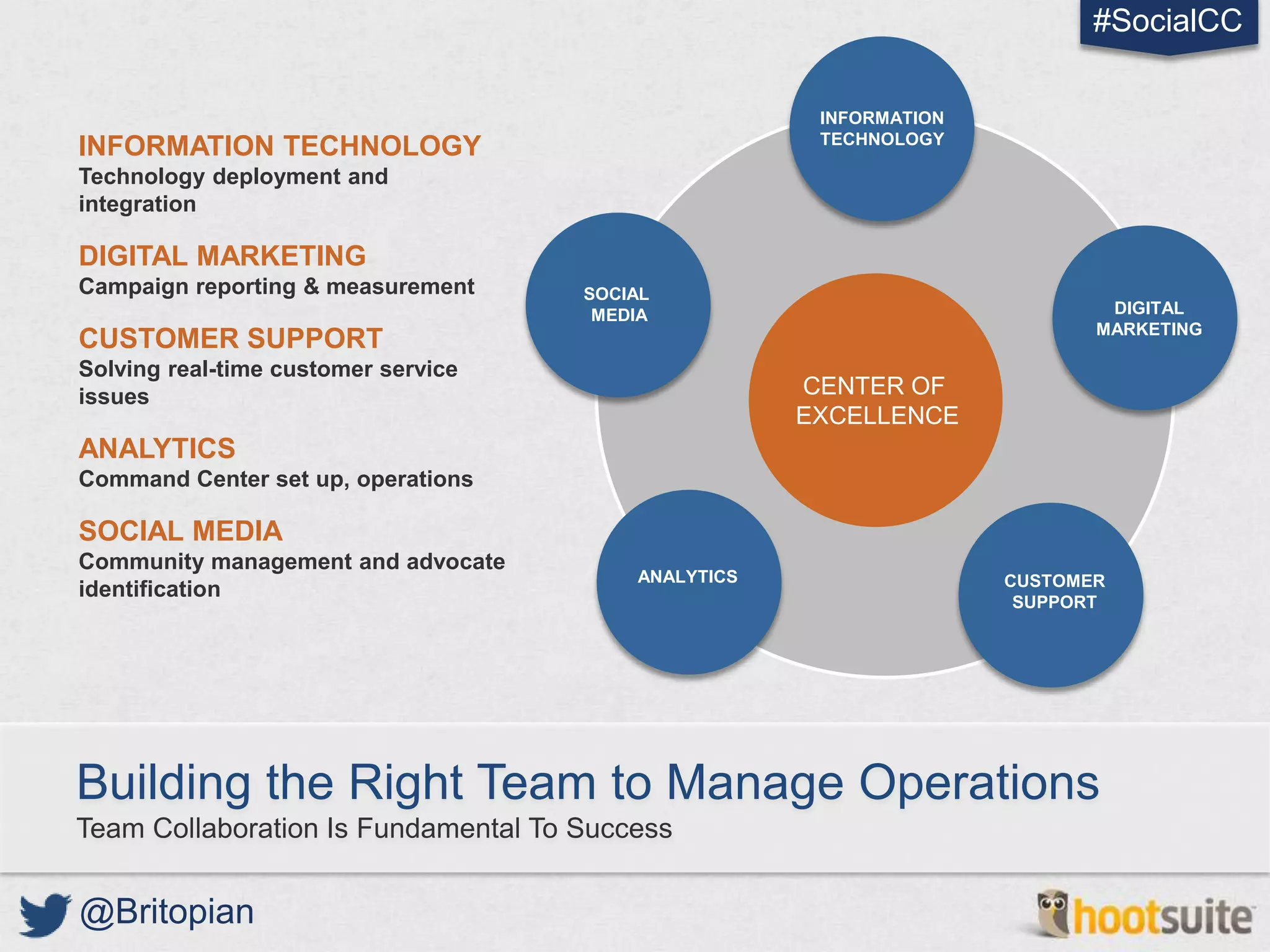 #SocialCC

                                                      INFORMATION
                                                      TECHNOLOGY
INFORMATION TECHNOLOGY
Technology deployment and
integration

DIGITAL MARKETING
Campaign reporting & measurement     SOCIAL
                                      MEDIA                                 DIGITAL
                                                                           MARKETING
CUSTOMER SUPPORT
Solving real-time customer service
issues                                               CENTER OF
                                                     EXCELLENCE
ANALYTICS
Command Center set up, operations

SOCIAL MEDIA
Community management and advocate
                                         ANALYTICS                  CUSTOMER
identification
                                                                     SUPPORT




Building the Right Team to Manage Operations
Team Collaboration Is Fundamental To Success


@Britopian
 