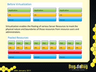 Virtualization enables the Pooling of various Server Resources to mask the physical nature and boundaries of those resources from resource users and administrators.