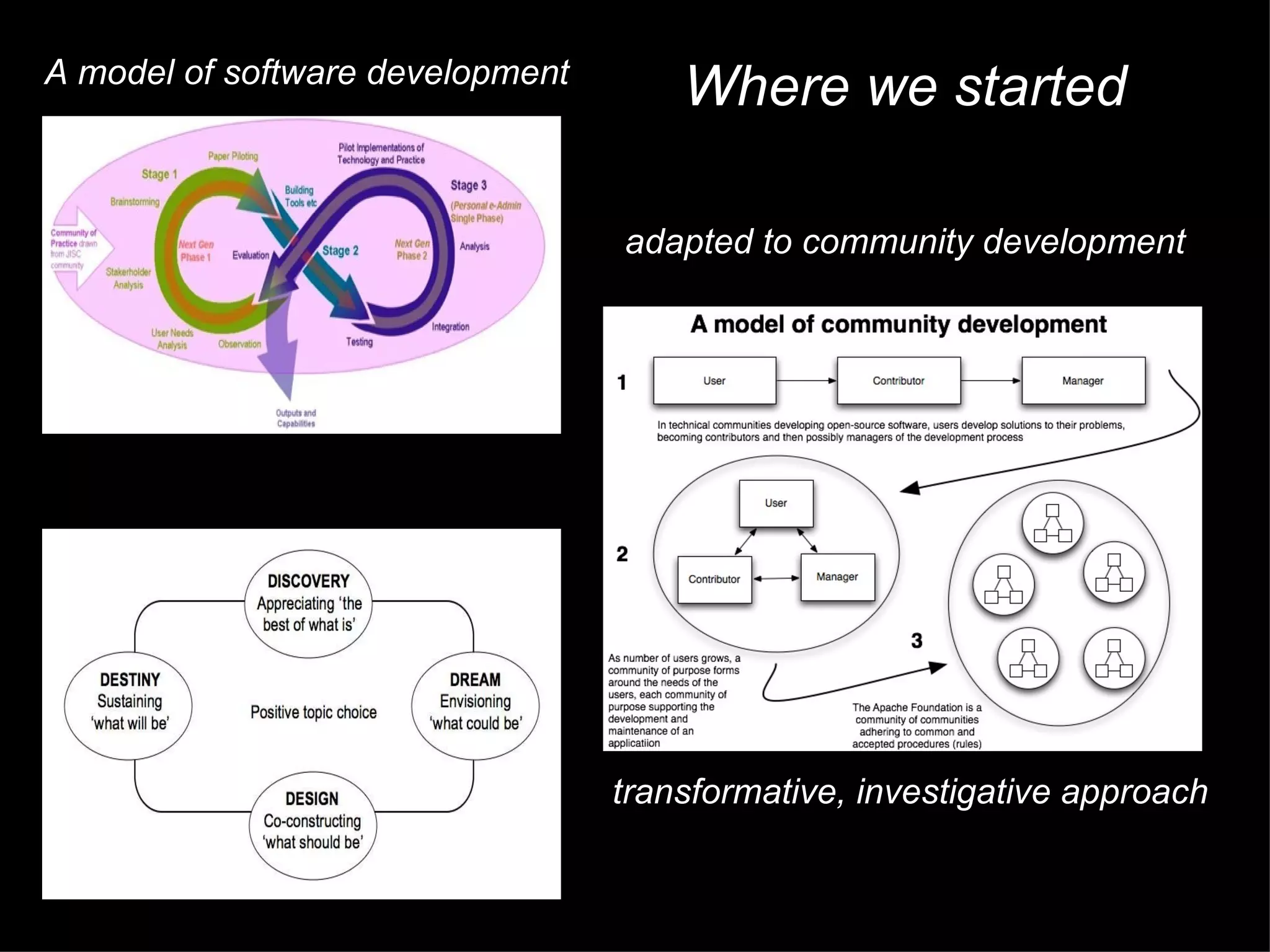 A model of software development adapted to community development transformative, investigative approach Where we started 