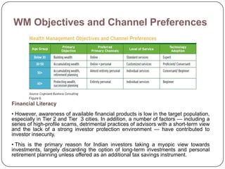 WM Objectives and Channel Preferences




Financial Literacy
• However, awareness of available financial products is low in the target population,
especially in Tier 2 and Tier 3 cities. In addition, a number of factors — including a
series of high-profile scams, detrimental practices of advisors with a short-term view
and the lack of a strong investor protection environment — have contributed to
investor insecurity.
• This is the primary reason for Indian investors taking a myopic view towards
investments, largely discarding the option of long-term investments and personal
retirement planning unless offered as an additional tax savings instrument.
 
