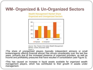 WM- Organized & Un-Organized Sectors




•The share of unorganized players (typically independent advisors or small
brokers/agents offering financial advice) has shrunk considerably over the last few
years, primarily due to the increased presence of organized providers, as well as
income and profitability pressures that have resulted in consolidation (see Figure 3).
•This has caused an increase in liquid assets available for organized wealth
management players, which has contributed to their growth in assets under
management.
 