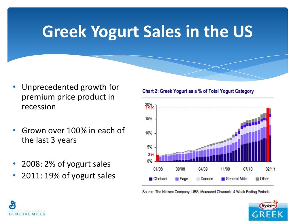 The Emerging Greek Yogurt Market