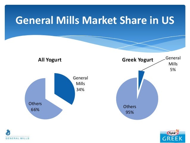 marketing and greek yogurt essay A world beyond greek: japanese yogurt brand alove eyeing more of us market be as big as greek yogurt the firm’s new chief marketing and commercial. marketing and greek yogurt essay A world beyond greek: japanese yogurt brand alove eyeing more of us market be as big as greek yogurt the firm’s new chief marketing and commercial.