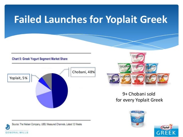 yoplait stock market